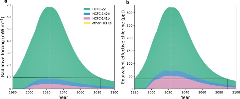 Ozone-Depleting-CFCs-Chart.jpg